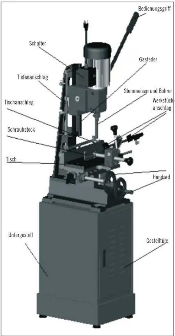 SCHEPPACH HCM 25 - Restrisiken - 1