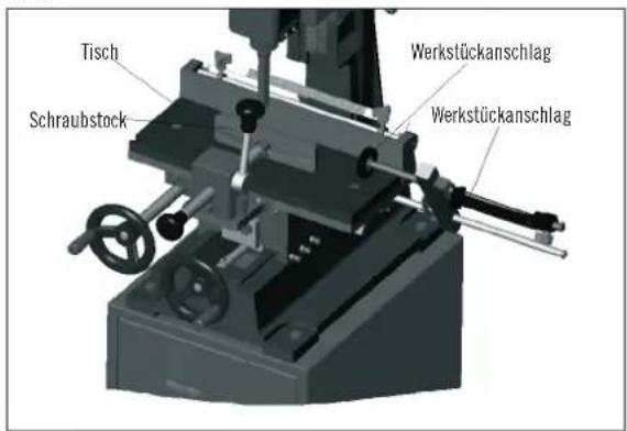 SCHEPPACH HCM 25 - Werkstückanschlag, Fig. 3 - 1