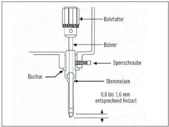 SCHEPPACH HCM 25 - Einbau von Stemmeisen und Bohrer - 1