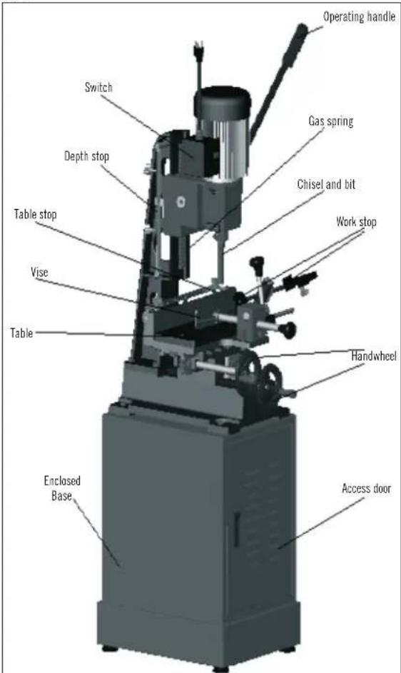 SCHEPPACH HCM 25 - The machine has been built using modern technology in accordance with recognized safety rules. Some remaining hazards, however, may still exist. - 1