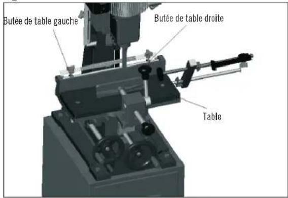 Butée de table gauche Butée de table droite Table
