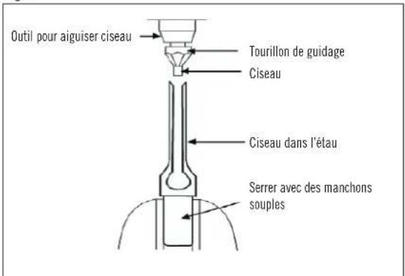 Outil pour aiguiser ciseau Tourillon de guidage Ciseau Ciseau dans l'étau Serrer avec des manchons souples