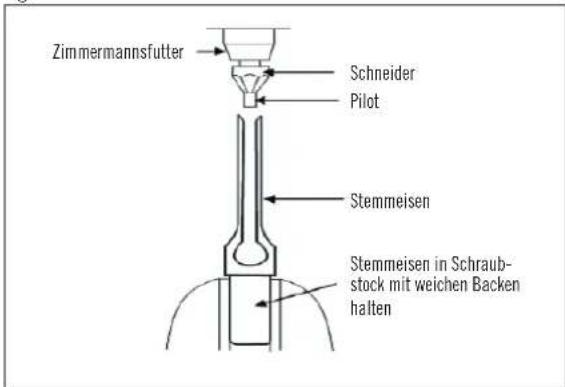 SCHEPPACH HCM 25 - Schärfen von Stemmeisen und Bohrerspitze - 2