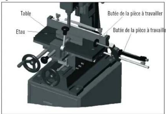 Table Etau Butée de la pièce à travailler Butée de la pièce à travailler