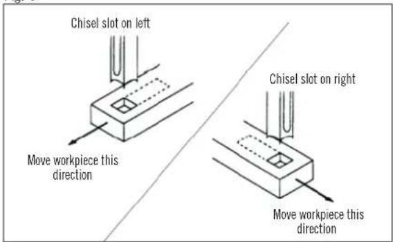 SCHEPPACH HCM 25 - Operating instructions - 3