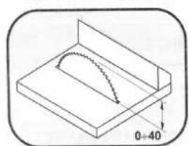 SCHEPPACH Mitas 7 - Model Mitas 5 - 5