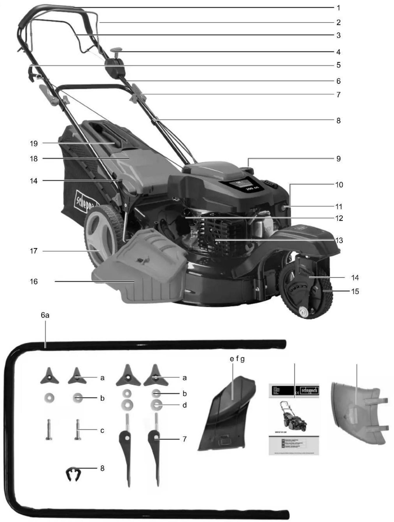 SCHEPPACH MS200-51-3RBR - 1