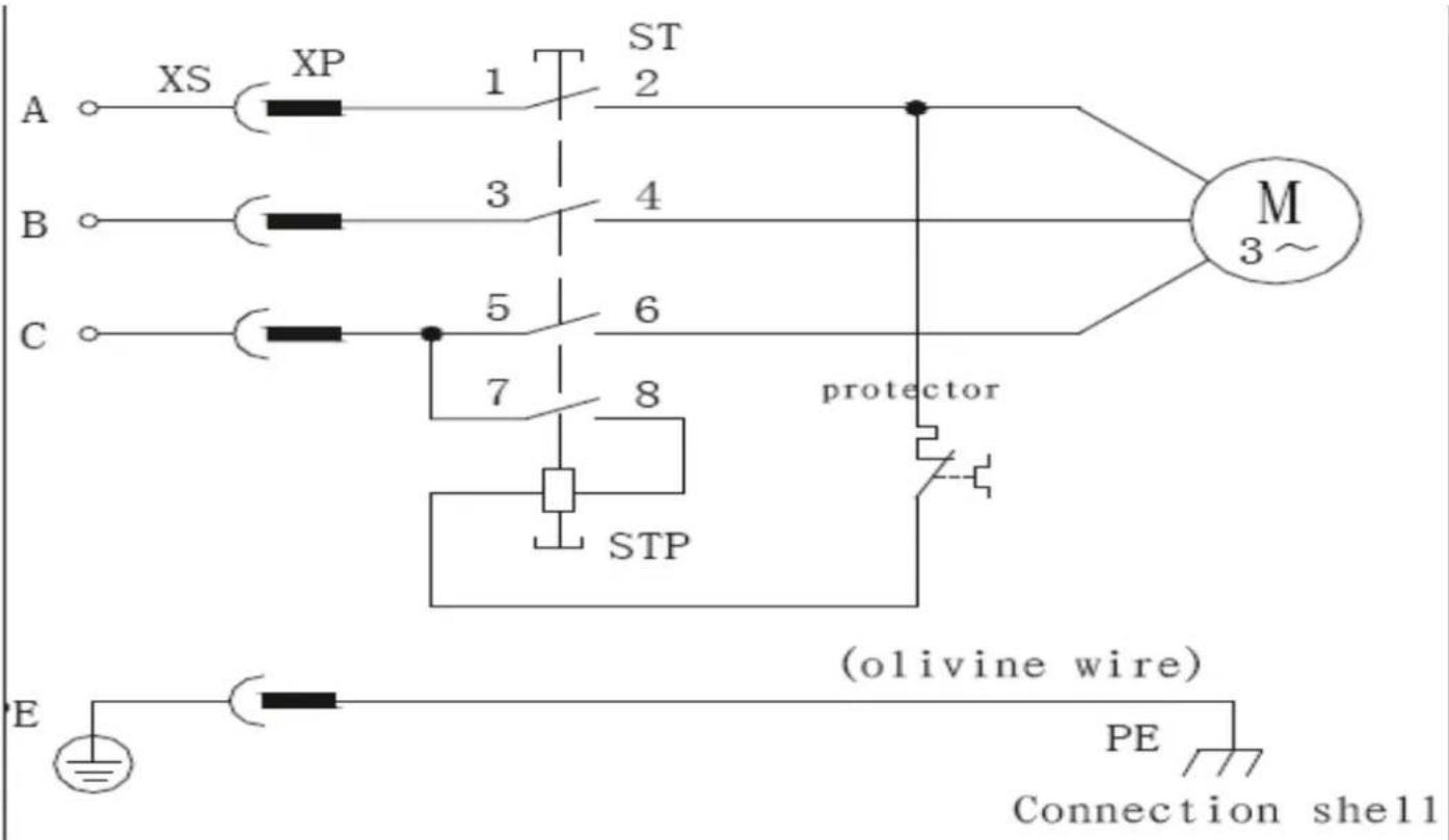SCHEPPACH WKS 7000 - 400V - 1