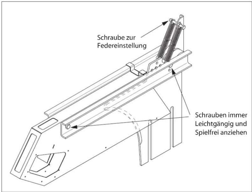 SCHEPPACH bs 500 - Garanzia - 1