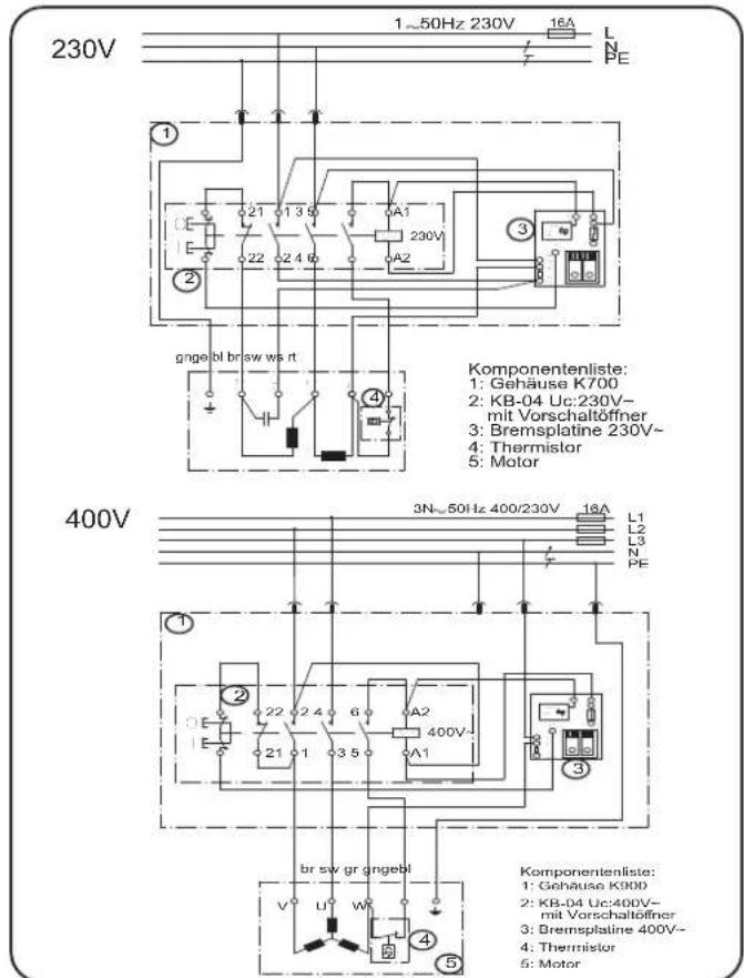 SCHEPPACH Wox d 500 - Motor monofásica - 2