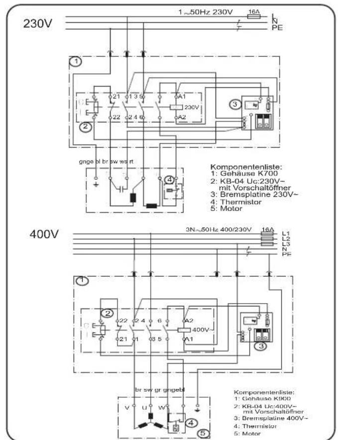 SCHEPPACH Wox d 500 - Wechselstrommotor - 1