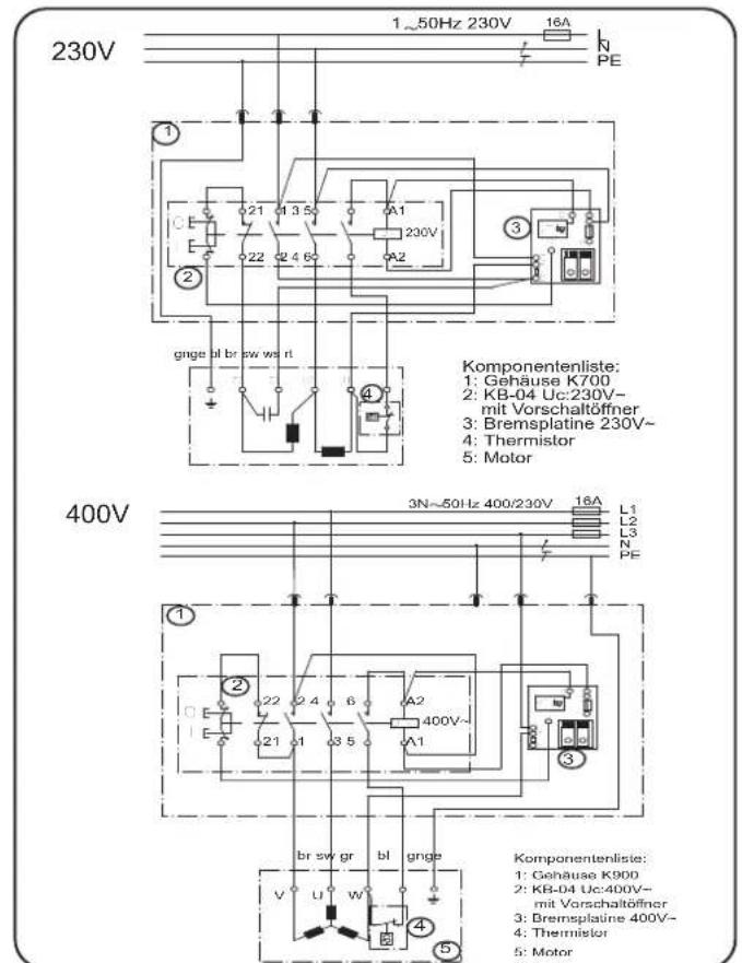 SCHEPPACH Wox d 500 - Alternating current motor - 2