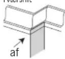 SCHEPPACH Capas 7 - Skæring af skyggelister, Fig. 20, 21 - 1