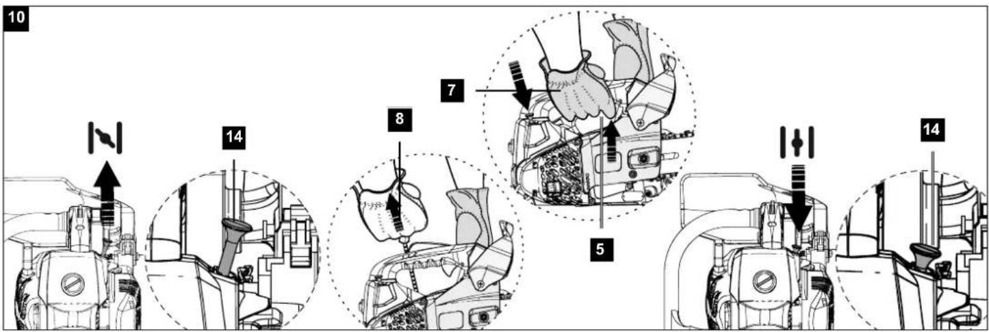 SCHEPPACH CSP2541 - 10