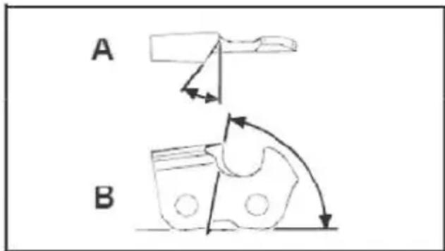 PARKSIDE PPBKS 56 B2 - Only use files specifically for saw chains! - 1