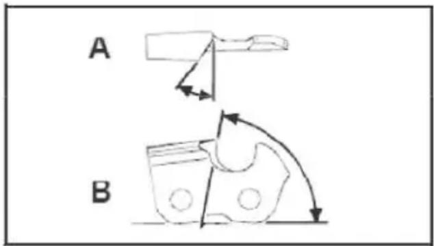 PARKSIDE PBKS 53 C3 - Only use files specifically for saw chains! - 1