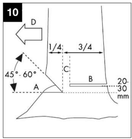 PARKSIDE PBKS 46 A1 - PETROL CHAINSAW - 3