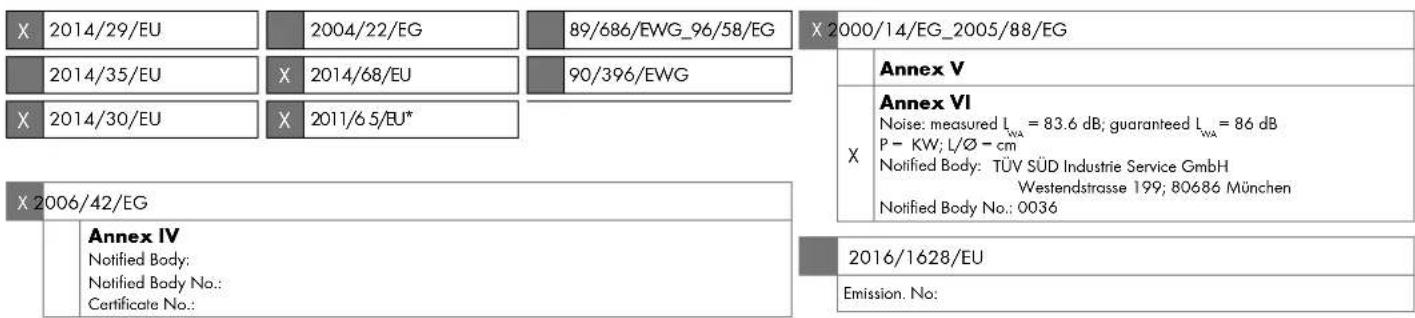 PARKSIDE PSKO 2410 A1 - EG-Konformitätserklärung - 1