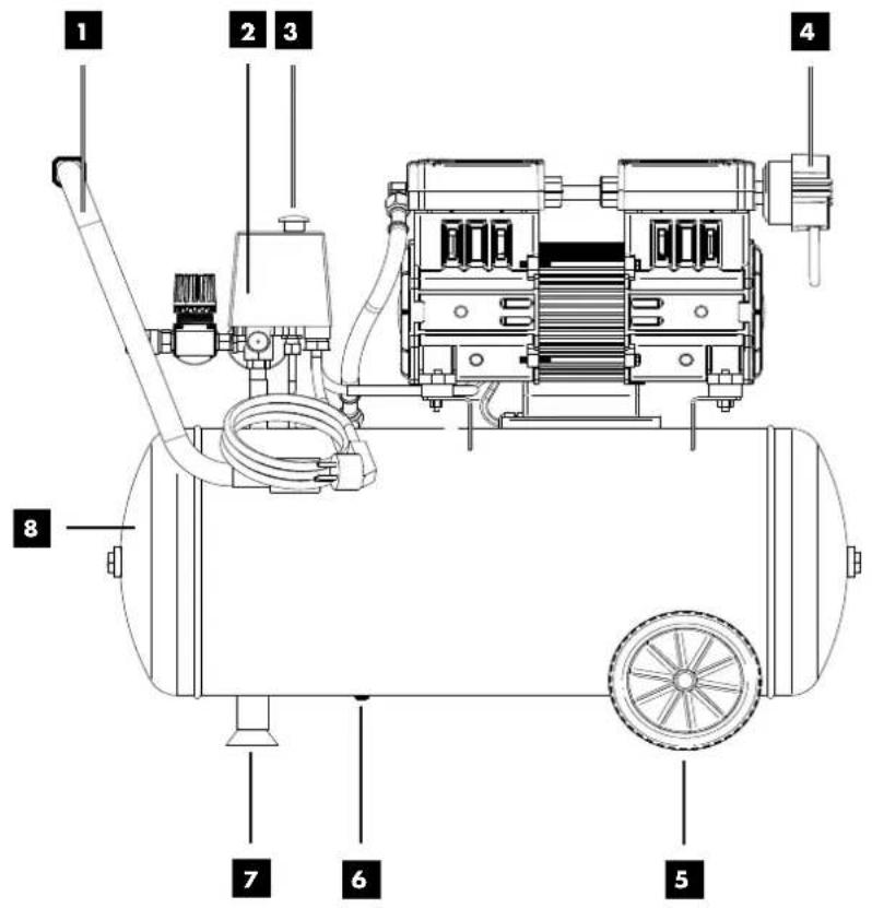 PARKSIDE PSKO 248 A1 - STILLE COMPRESSOR - 1