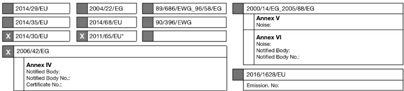 PARKSIDE PDS 120 B3 - EU-Konformitätserklärung Originalkonformitätserklärung - 1
