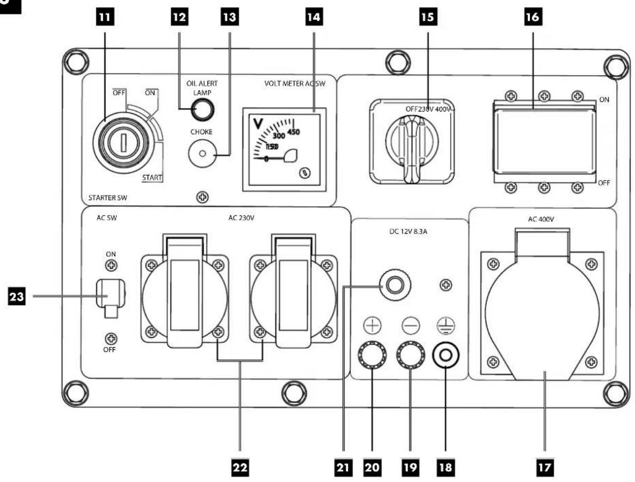 PARKSIDE PDSE 5000 A1 - 3