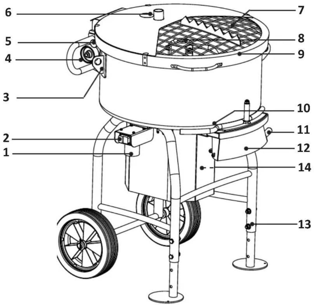 Collomix TMX 1500 - Overview of machine elements - 1
