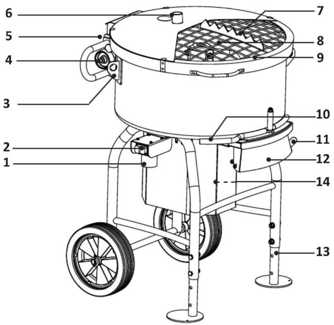 Collomix TMX 1500 - Przegląd elementów urządzenia - 1
