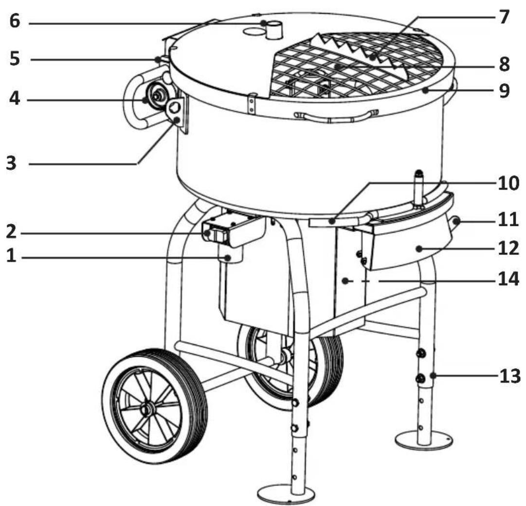 Collomix TMX 1500 - Übersicht der Maschinenelemente - 1