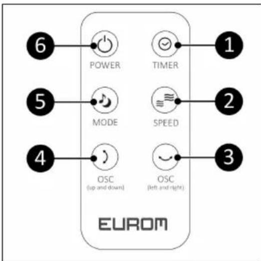 Eurom Vento 3D Silent Comfort - Fernbedienung - 1