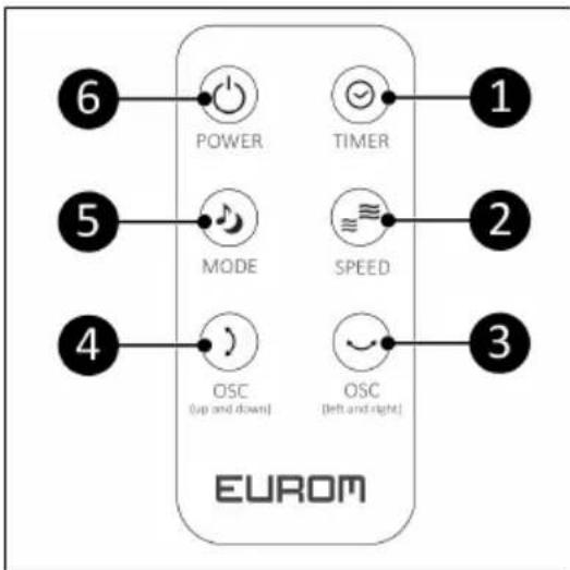 Eurom Vento 3D Silent Comfort - Remote control - 1