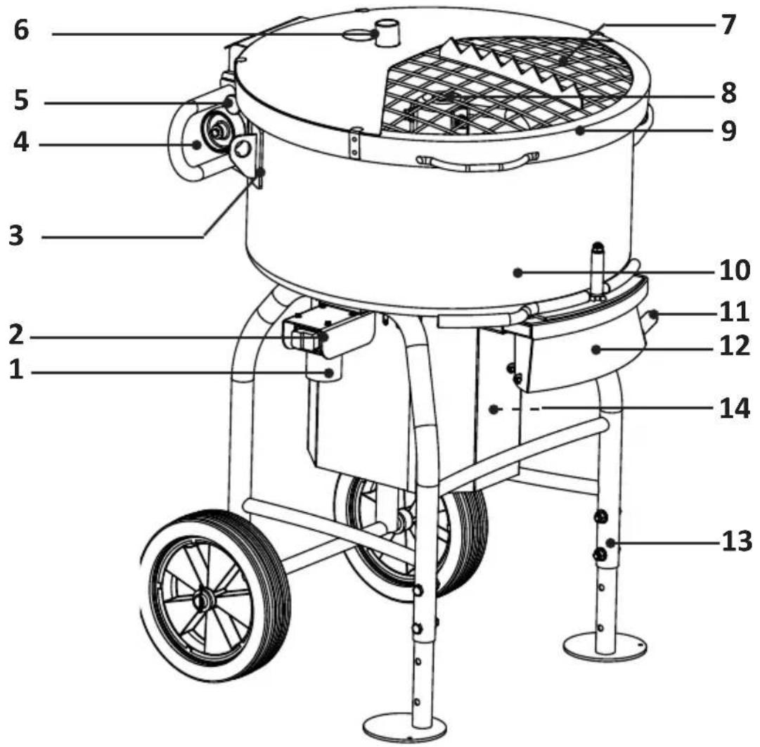Collomix TMX 1000 - Overzicht van de machineonderdelen - 1