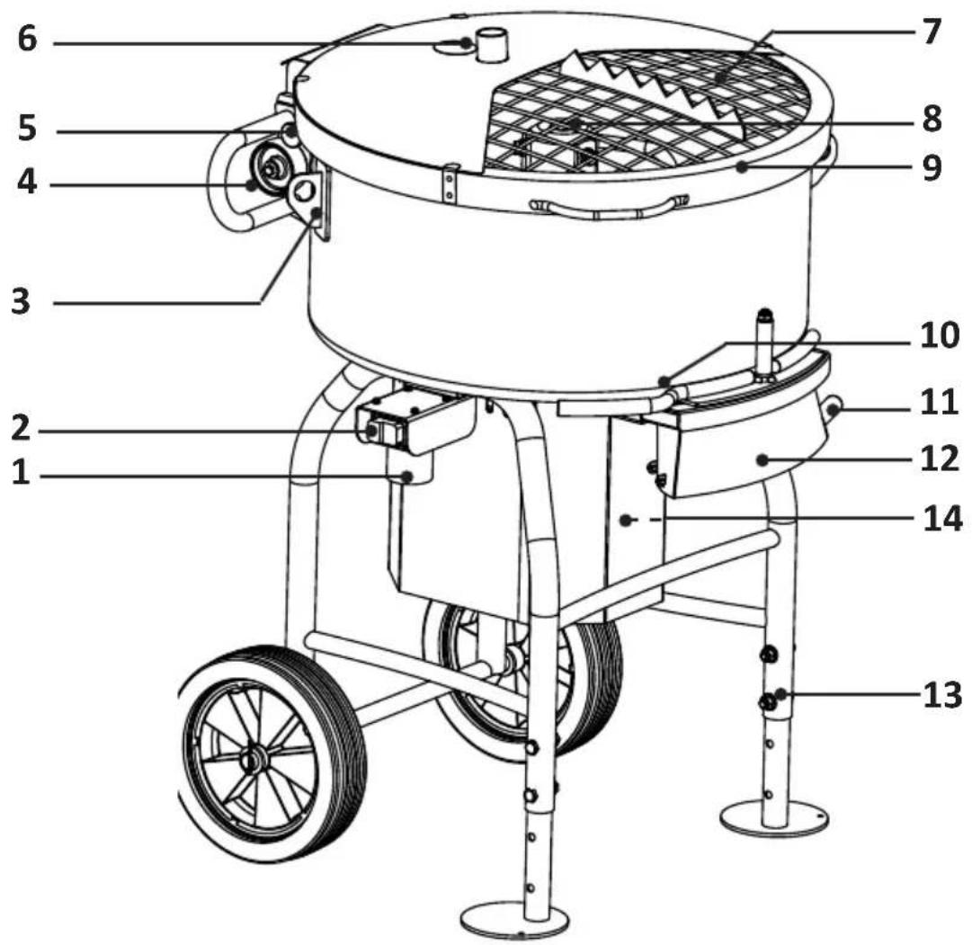 Collomix TMX 1000 - Overview of machine elements - 1