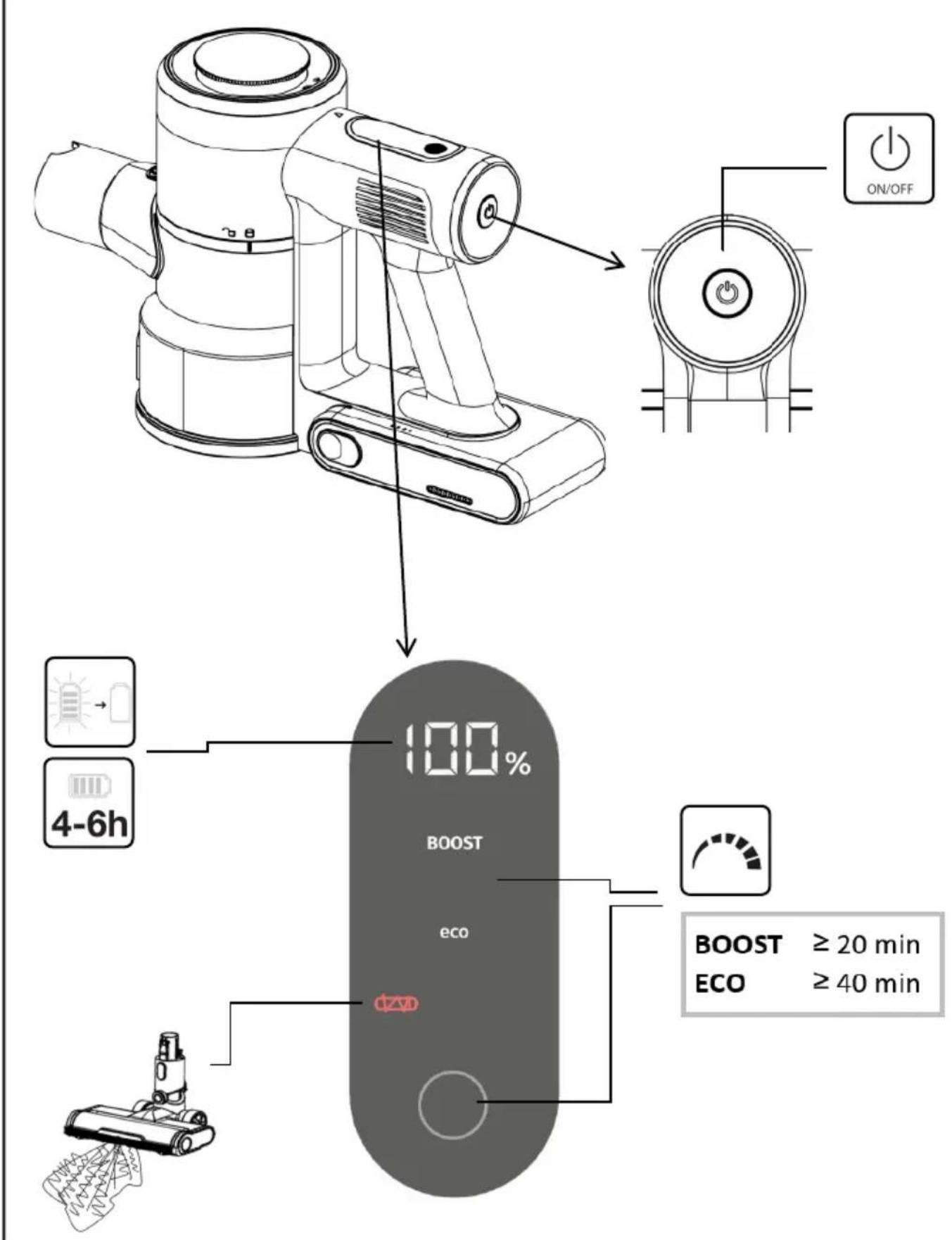 GORENJE SVC222230AEW - 7