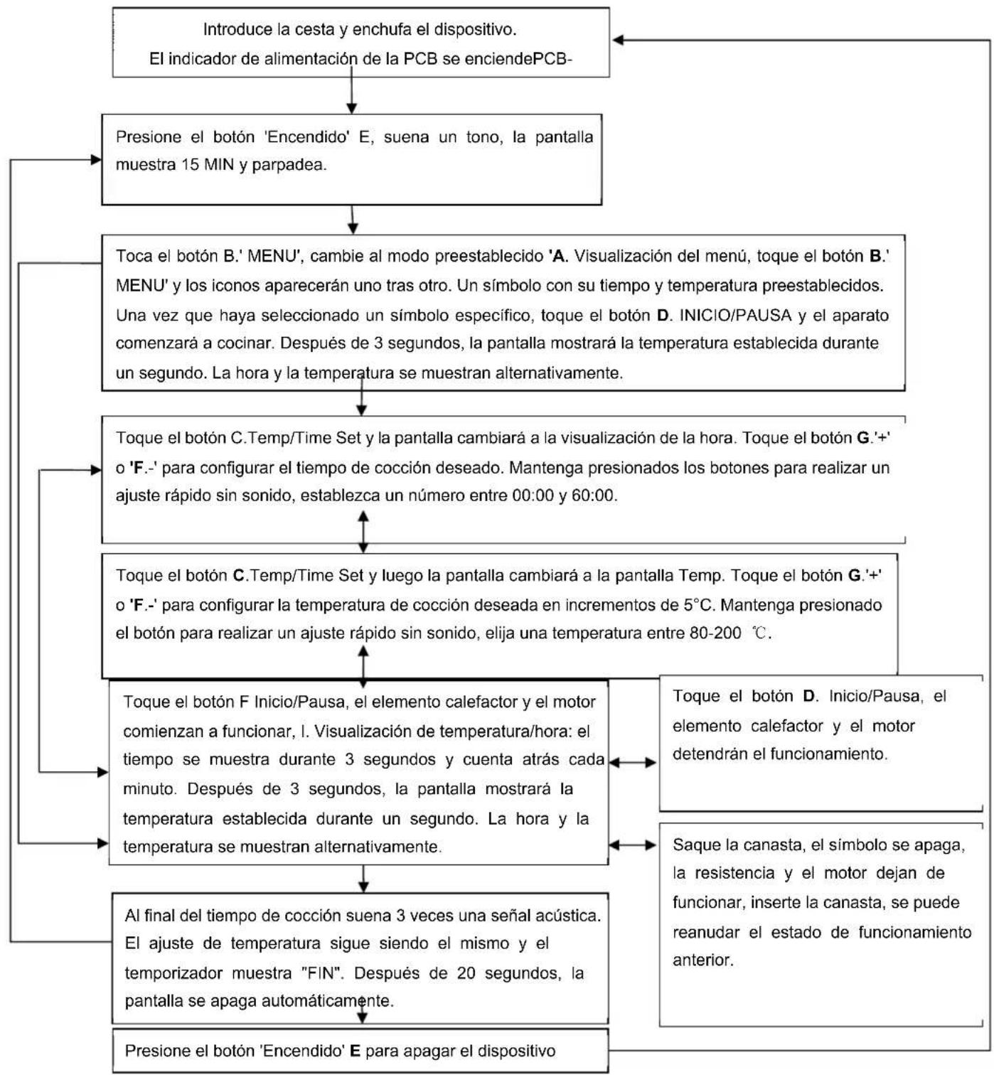 Sommertal HF400 - Instrucciones de uso: - 1