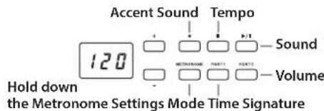 KORG Poetry Magnifique - Specifying the Time Signature, Volume, Accent Sound, Tempo and Sound - 1