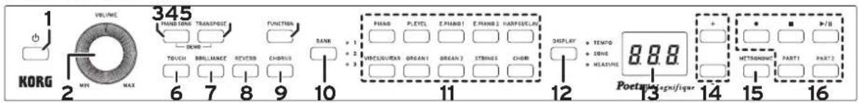 KORG Poetry Magnifique - Partes y sus funciones - 2