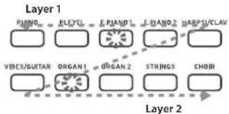 KORG Poetry Magnifique - Layer-Modus Einstellungen - 1