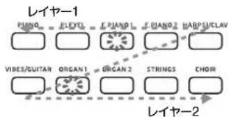 KORG Poetry Magnifique - レイヤー・モードの各種設定 - 1