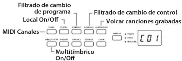 KORG Poetry Magnifique - Procedimiento de ajuste de los parámetros en el modo de función MIDI - 1