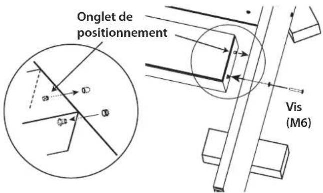 Onglet de positionnement Vis (M6)