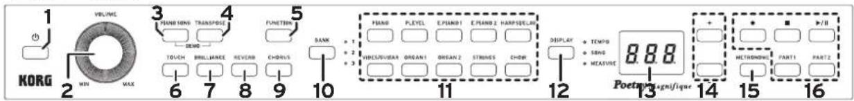 KORG Poetry Magnifique - Parts and their functions - 2