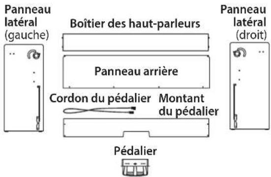 Panneau latéral (gauche) Boîtier des haut-parleurs Panneau arrière Cordon du pédalier Montant du pédalier Pédalier Panneau latéral (droit)