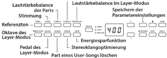 KORG Poetry Magnifique - Parametereinstellungen im Funktionsmodus vornehmen - 1