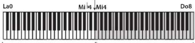 La0 Mi4↓Mi4 Do8