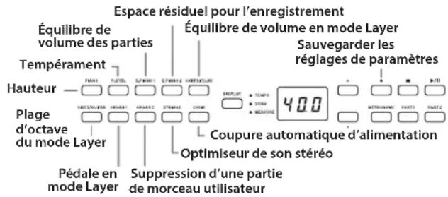 Espace résiduel pour l'enregistrement Équilibre de volume des parties Équilibre de volume en mode Layer Tempérament Sauvegarder les réglages de paramètres Hauteur PLAGE d'octave du mode Layer Pédale en mode Layer Suppression d'une partie de morceau utilisateur Coupure automatique d'alimentation Optimiseur de son stéréo 400