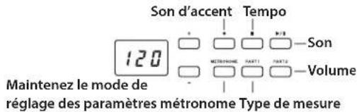 120 Son d'accent Tempo - Son METRONOME PART1 PART2 - Volume Maintenez le mode de réglage des paramètres métronome Type de mesure