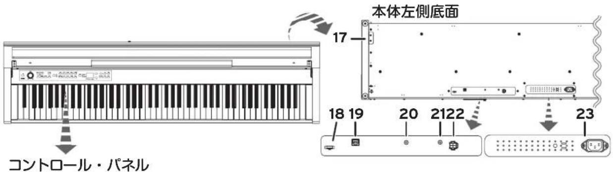 KORG Poetry Magnifique - 各部の名称とその機能 - 1