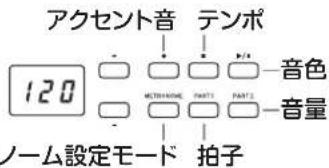KORG Poetry Magnifique - テンポ、拍子、音量、アクセント、音色の設定 - 2