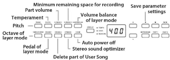 KORG Poetry Magnifique - Adjusting Parameter Settings in the Function Mode - 1