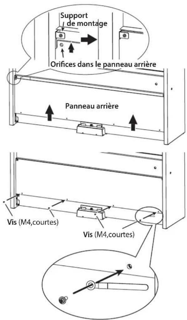 Support de montage Orifices dans le panneau arrière Panneau arrière Vis (M4,courtes) Vis (M4,courtes)